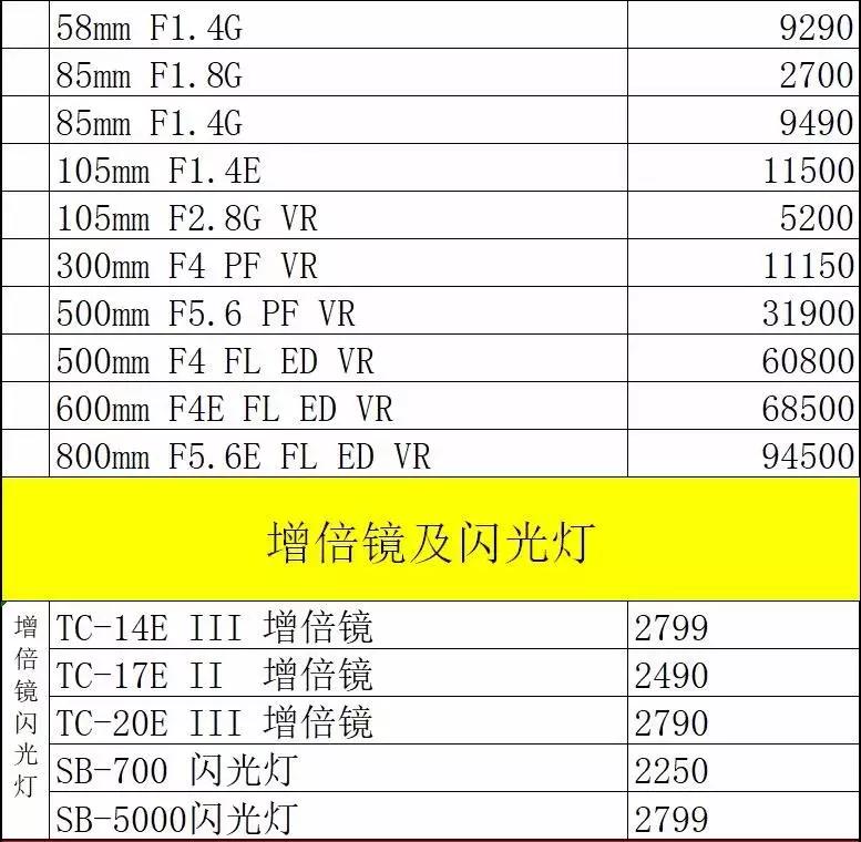 尼康d850价格5000多,尼康d850最新行货价