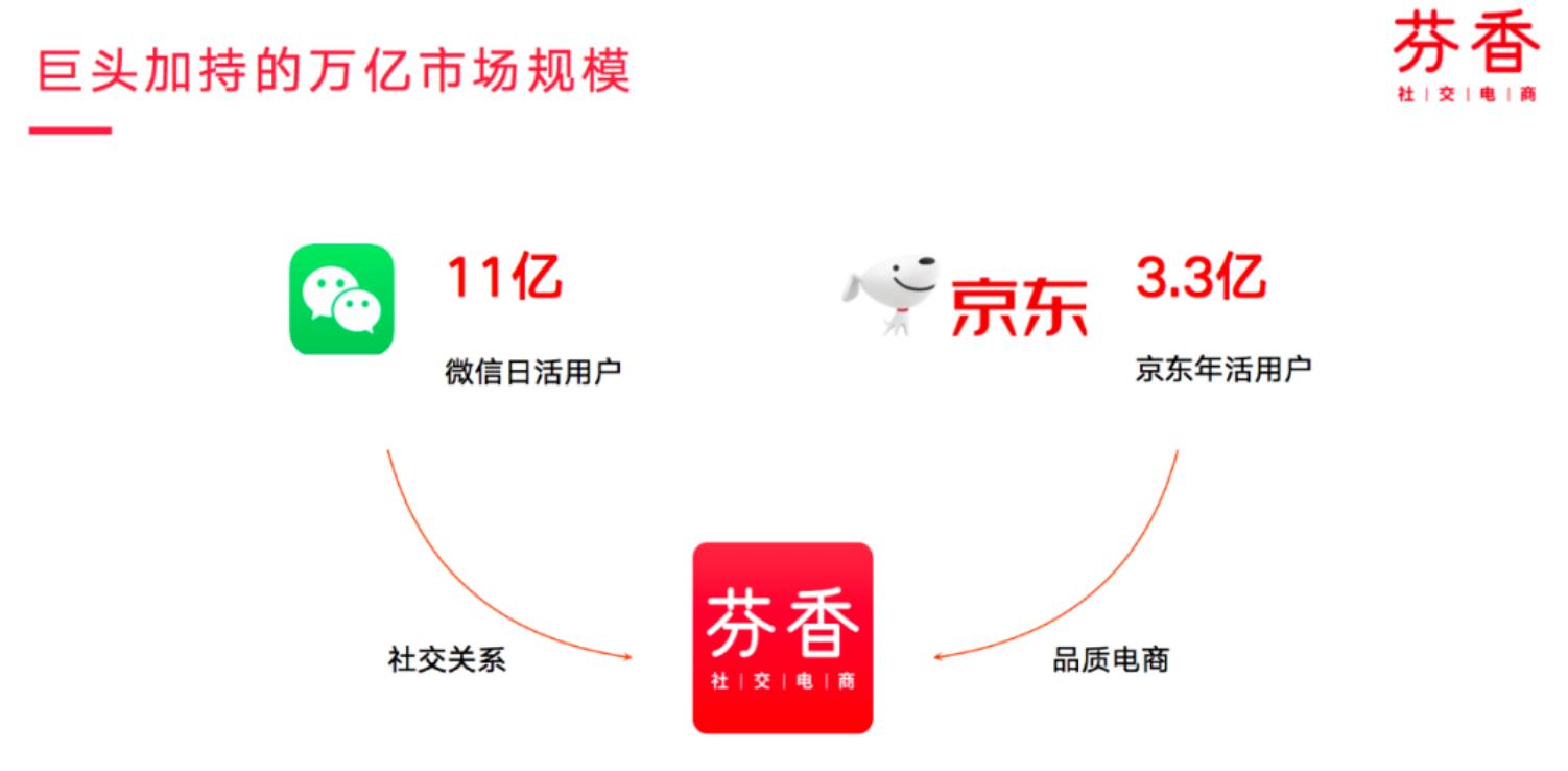 芬香社交电商是不是骗局,陈大帅讲芬香社交电商