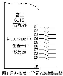 变频器pid控制设定是什么,变频器pid给定值怎么设置