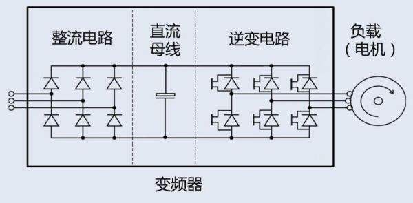 变频器谐波产生,三次谐波产生的原因及治理方法