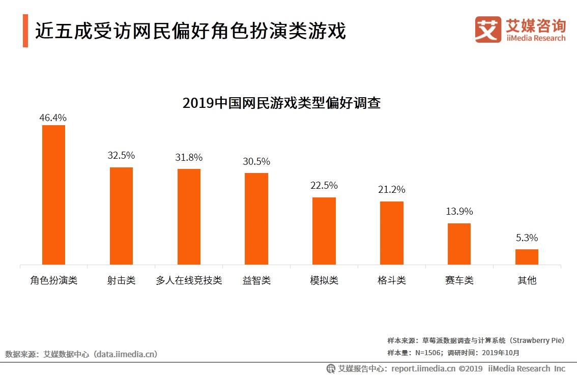 云游戏是5g还是新风口,5g时代云游戏前景