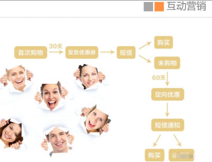 客服服务流程一共几个步骤,客服操作流程