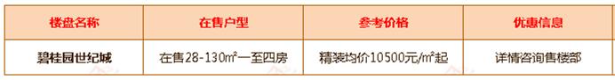 年中大促！6月中山超100个楼盘有优惠！（附24个镇区新房价格）