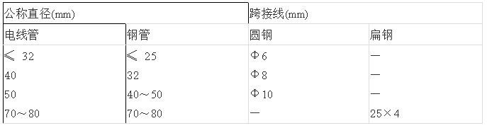 水电预埋小知识,水电线管预埋敷设规范