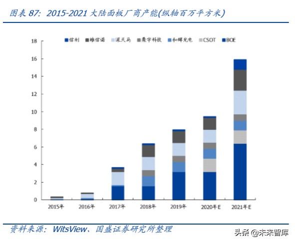 半导体设备行业深度报告,半导体材料行业深度分析