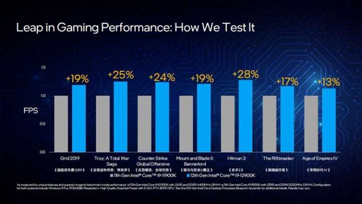 12代酷睿详解,第12代英特尔i5处理器怎么样