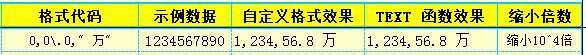 Excel数值缩放，你未曾见过整理得如此全面、详细的介绍和解释