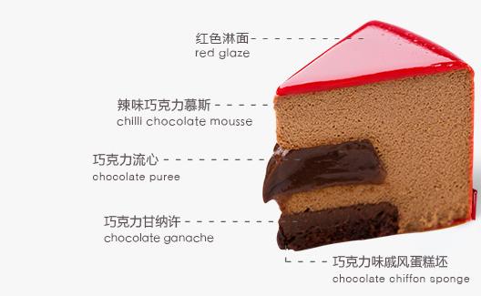 天蝎座蛋糕,给天蝎座的生日惊喜