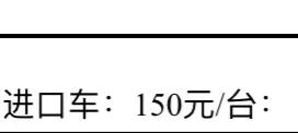 原来你买一台宝马车，销售赚这么多！