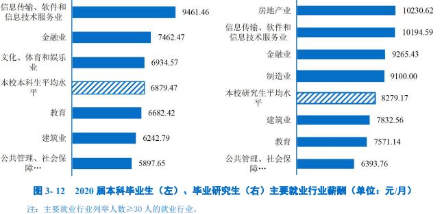 湖北省高校评分中南财经政法大学,中南财经政法大学湖北话介绍