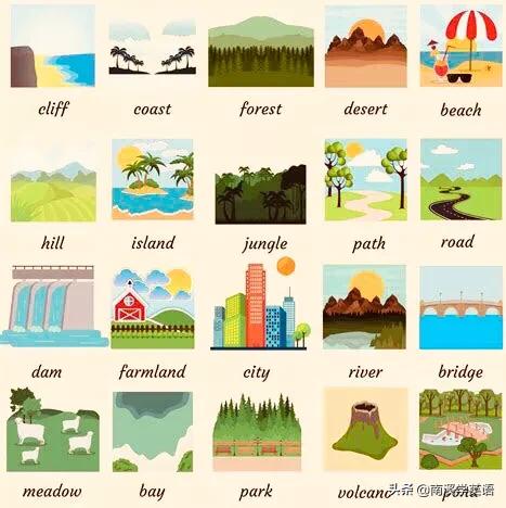 英语天气单词思维导图大全,学英语必背单词表