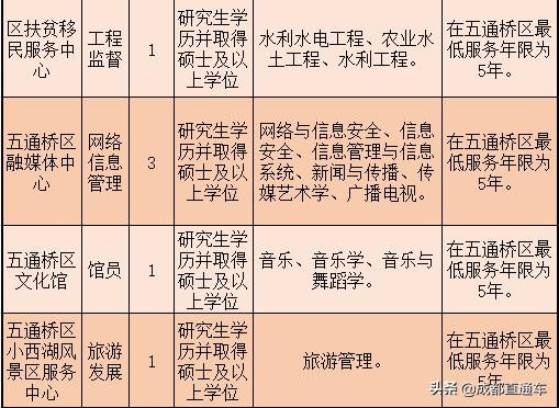 四川宜宾2021事业单位招聘,宜宾事业单位招聘2023年有几次