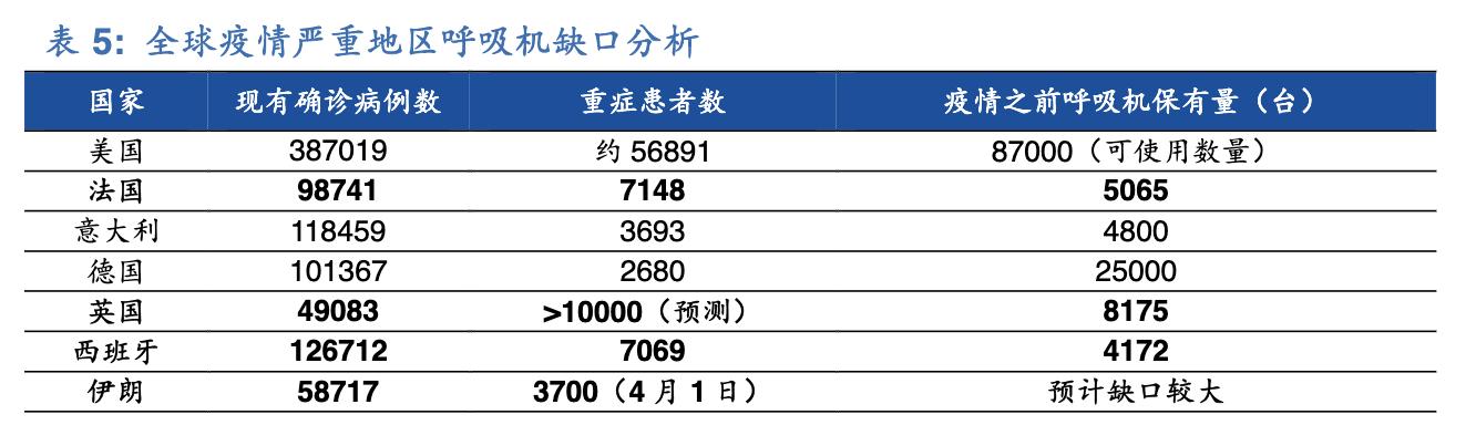 呼吸机未来前景如何,呼吸机生意前景如何