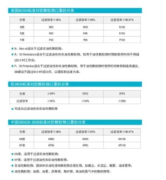 各种口罩怎么选好用又实惠,如何选购比较好的医用口罩