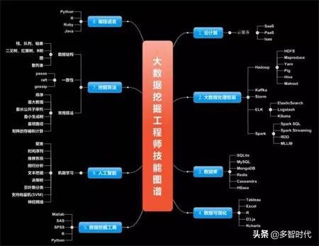 大数据与会计专业就业前景及方向,大数据和集成电路哪个就业前景好