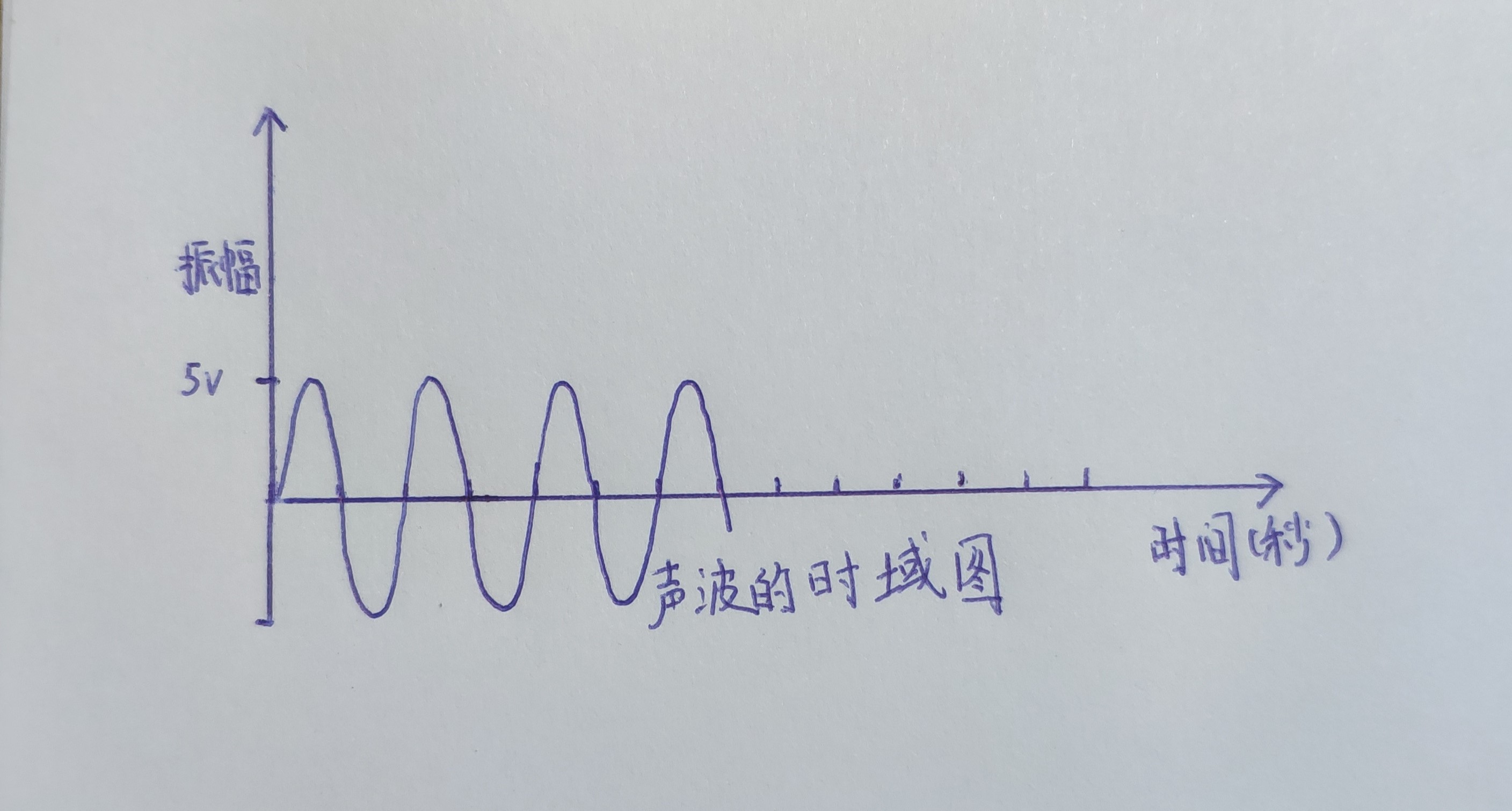 hifi常识100例,hifi知识科普