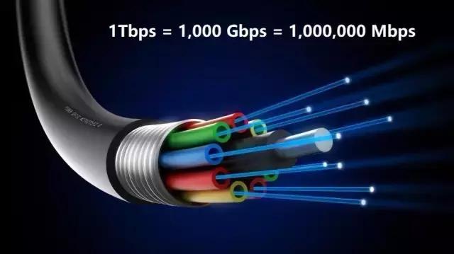 什么是5g头条资讯,一句话读懂5g