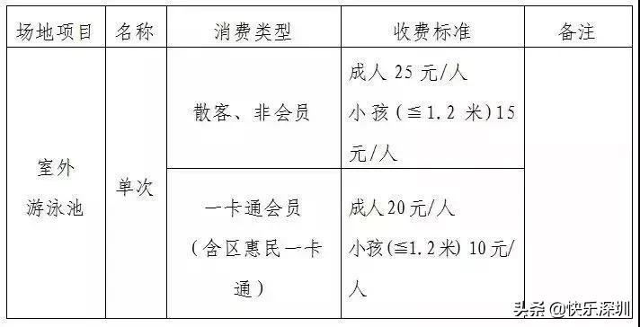 深圳哪里游泳池比较好,深圳游泳馆免费时间表