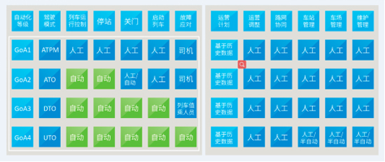 卡斯柯七座,卡斯柯有前途吗