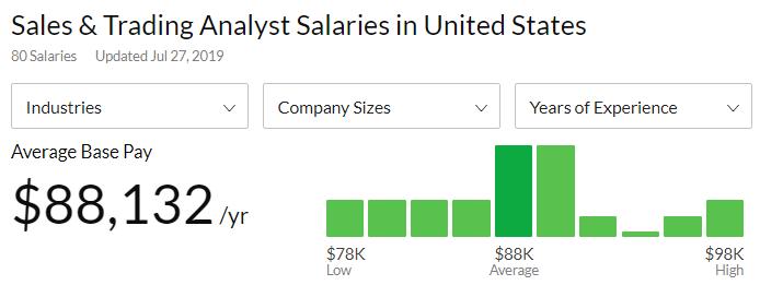 有个律师男友什么体验,有个投行男友是种什么体验