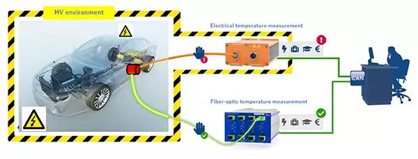 电动汽车被水淹没，会损坏电器系统吗？
