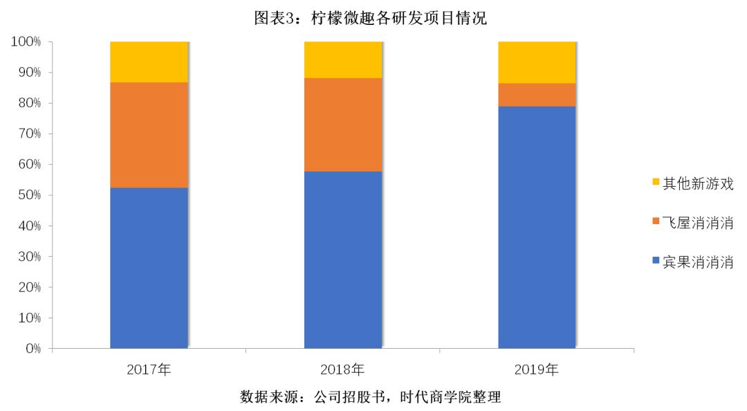 柠檬微趣爆料,柠檬微趣科技股份有限公司