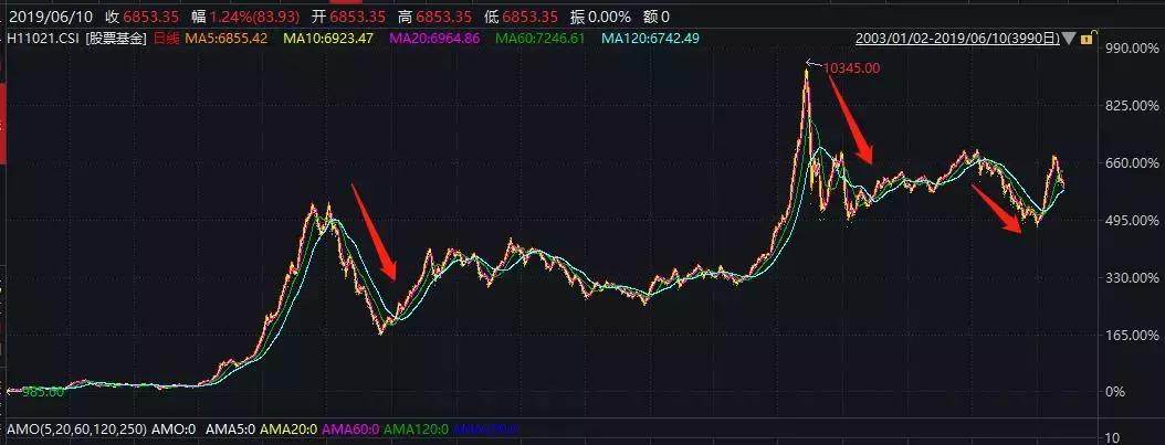 买房买什么生意好赚钱快,有房产做什么生意赚钱