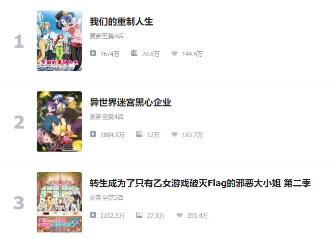 庵野秀明为什么说业界药丸,b站近期最火的十大番剧