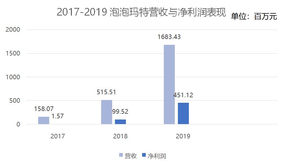 盲盒popmart泡泡玛特,盲盒泡泡玛特都有哪些系列