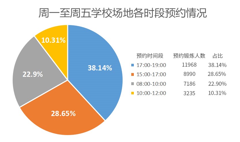 开场后也可再订场！福田一键预约平台等你来打卡