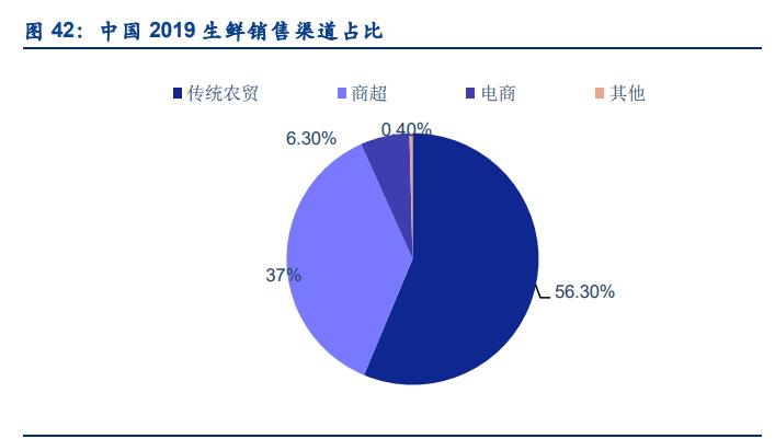 社区团购行业深度研究报告,社区团购的行业与市场分析