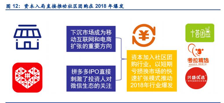 社区团购行业深度研究报告,社区团购的行业与市场分析