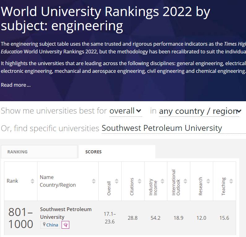西南石油大学排名最新,西南石油大学怎么看排名