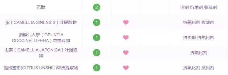 缤肌氨基酸净润洗面奶测评,十款热门洗面奶亲身测评小编给你