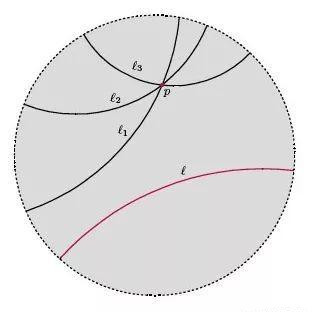 国外数学家称平行线能相交被质疑,俄国数学家证明平行线