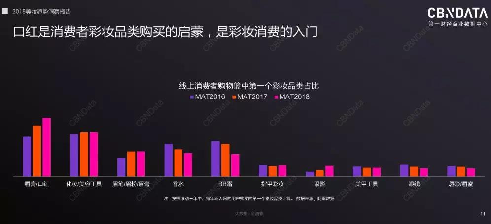 口红效应不能提升经济吗,口红效应汽车销量