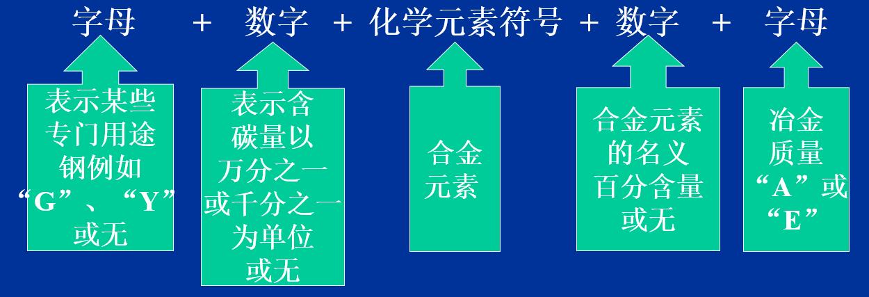 合金钢常用的分类有哪几种,合金钢分类