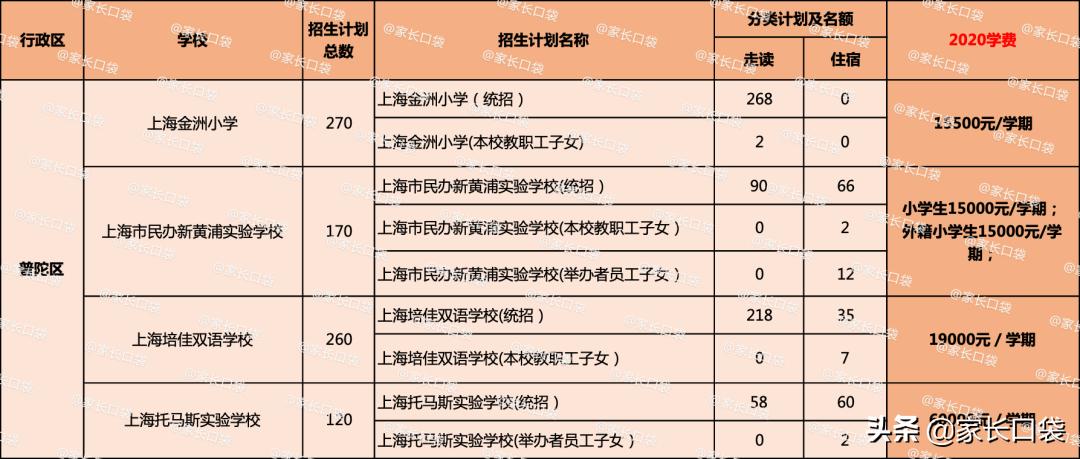 上海闵行区民办德闳学校学费,2021上海民办学费一览表