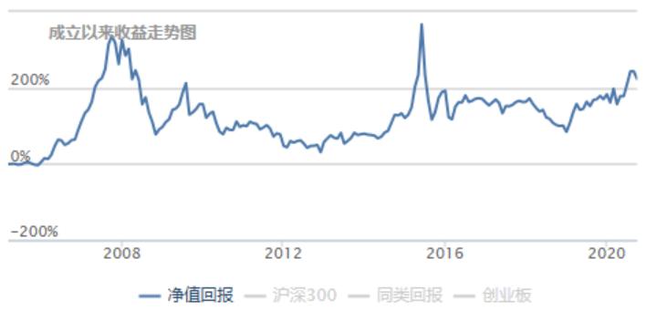 投资理财5%收益,投资理财知识终身受用