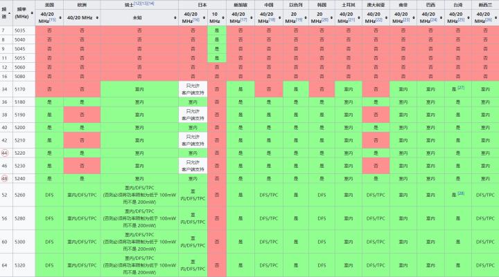 ns联网错误代码,ns怎么改变wifi信道