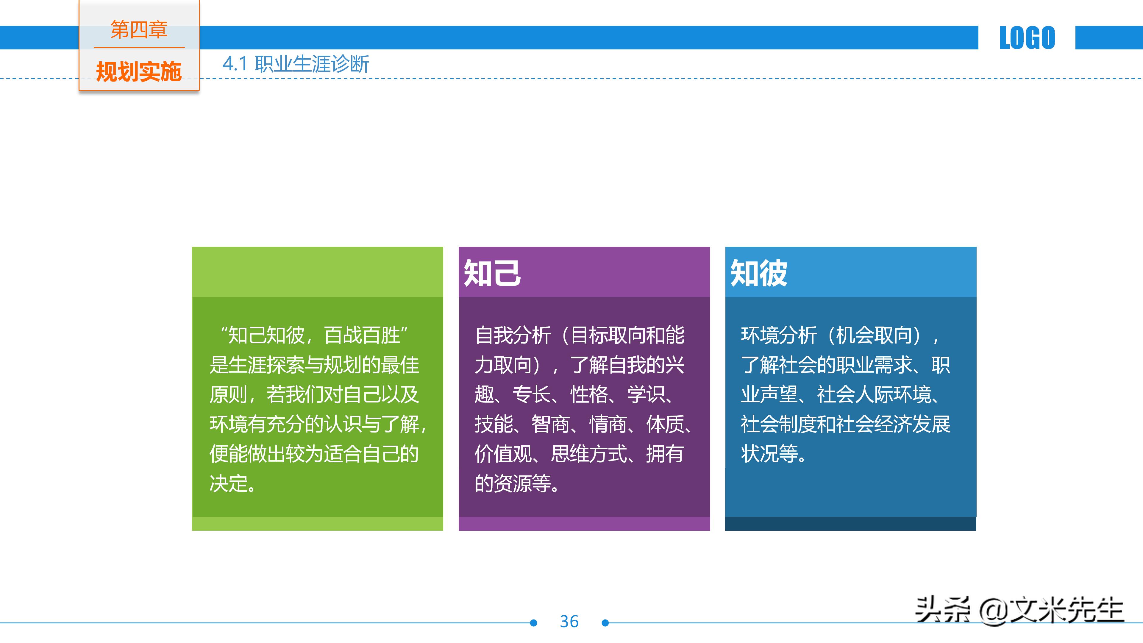 未来3年个人职业规划案例分享ppt,世界500强公司入职培训ppt