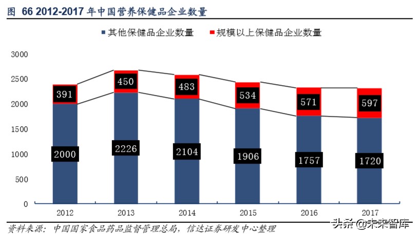 保健品行业洞察,保健品行业调研