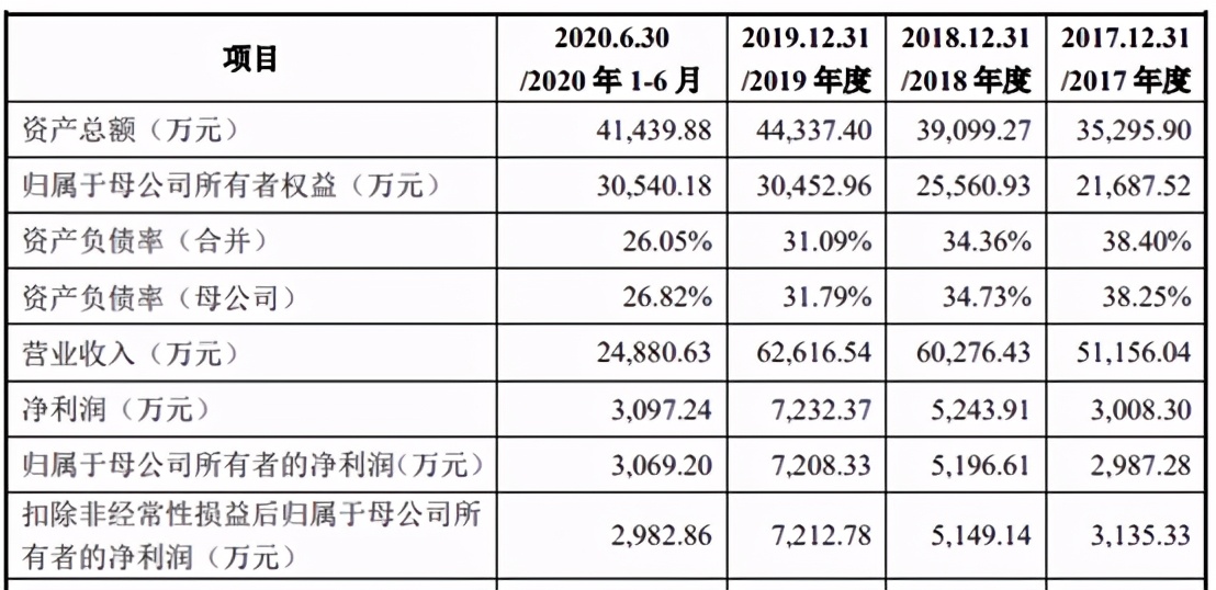 富信科技是科创板吗,富信科技工资待遇