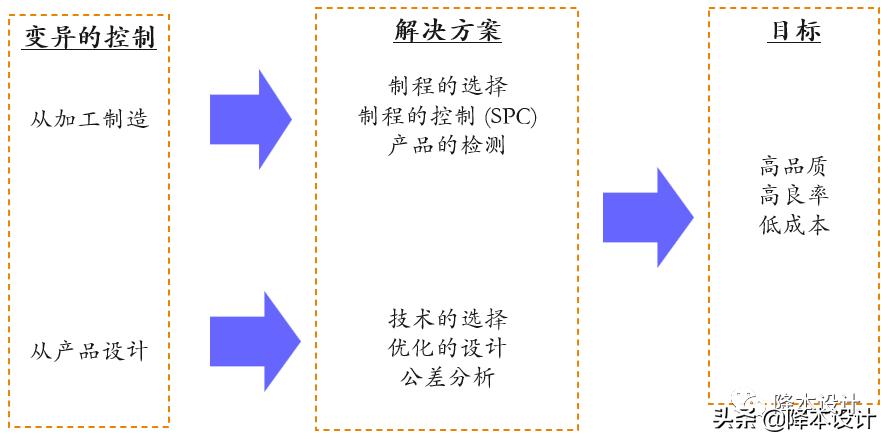 零件图纸加工公差培训,零件加工最常用的公差等级