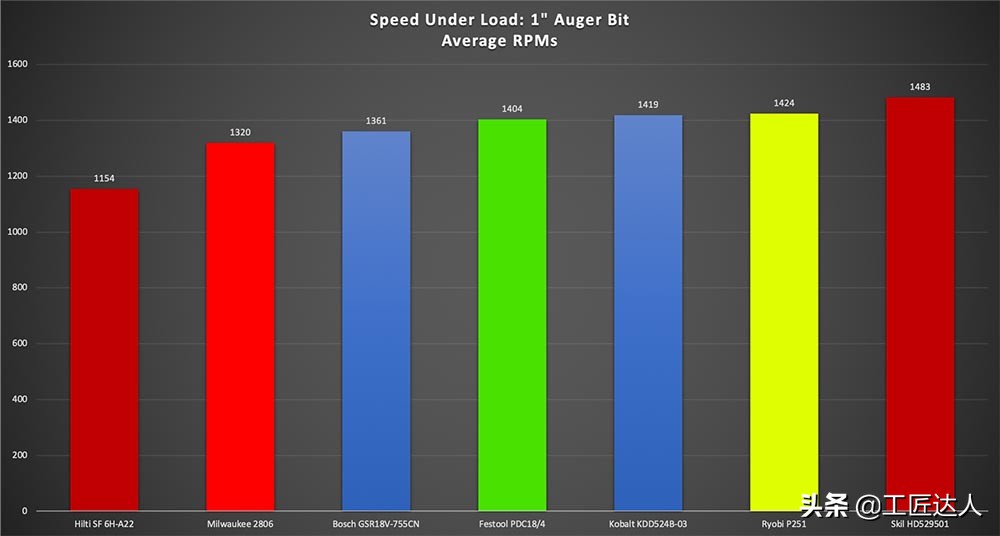 18v手电钻测评排行榜前十名,无线多功能电钻测评