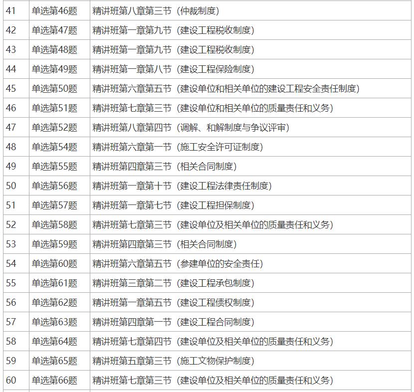 2024年一建法规刘丹老师讲解,刘丹老师二建法规讲题