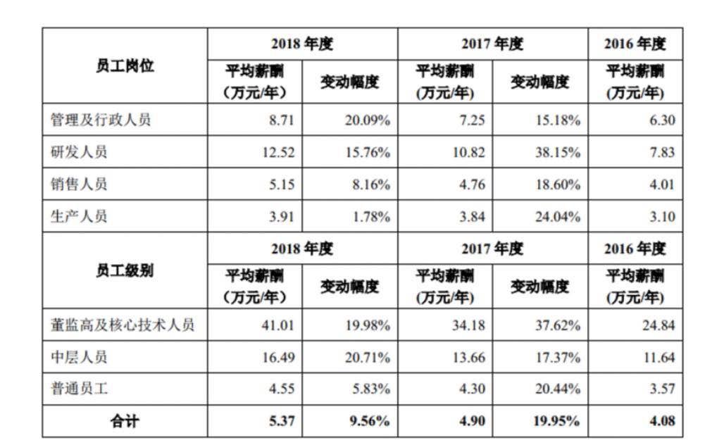 燕麦第一股,002956西麦食品深度分析