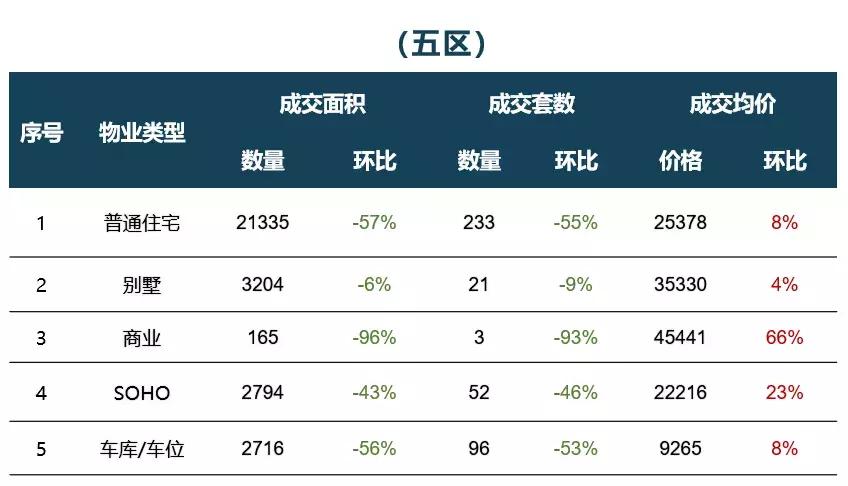 十一黄金周福州,福州十一月楼市分析