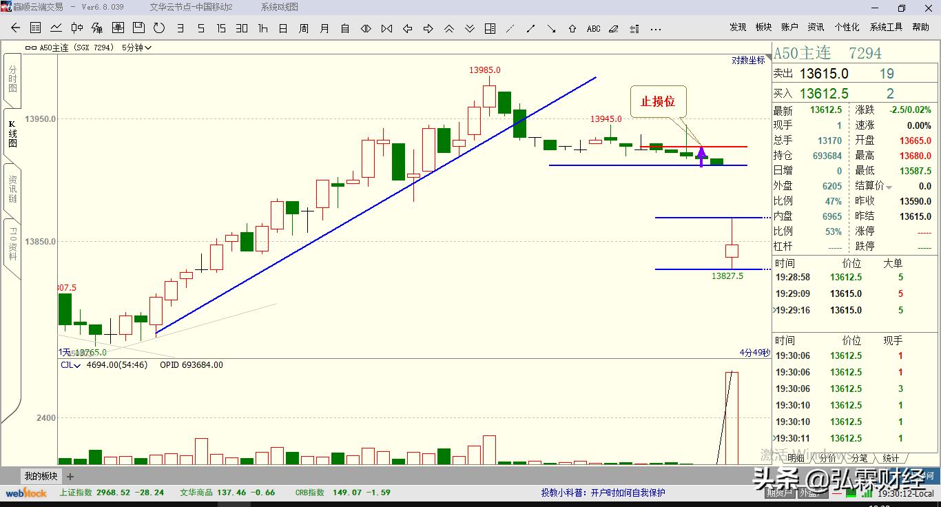期货t0趋势判定及操作,t+0交易实战技法