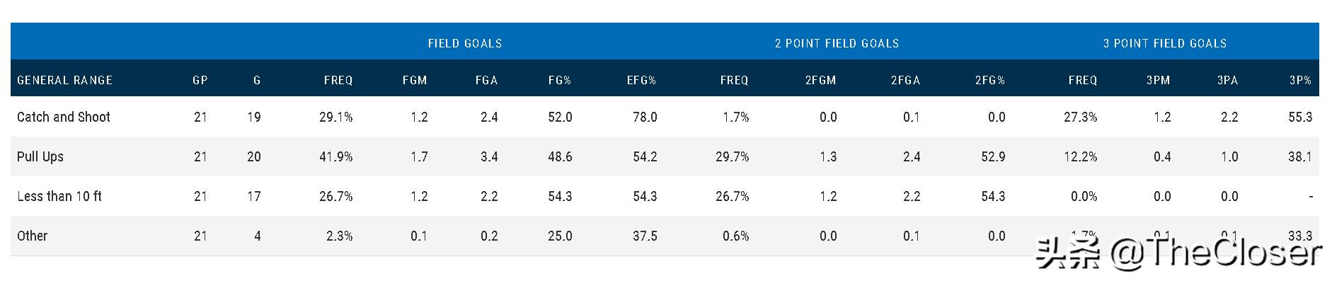 罗德尼跟腱断裂,罗德尼胡德投篮